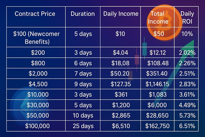 Open Miner Cloud Mining